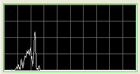 Spektrat, notera den tydligen spiken till höger (3774 Hz)