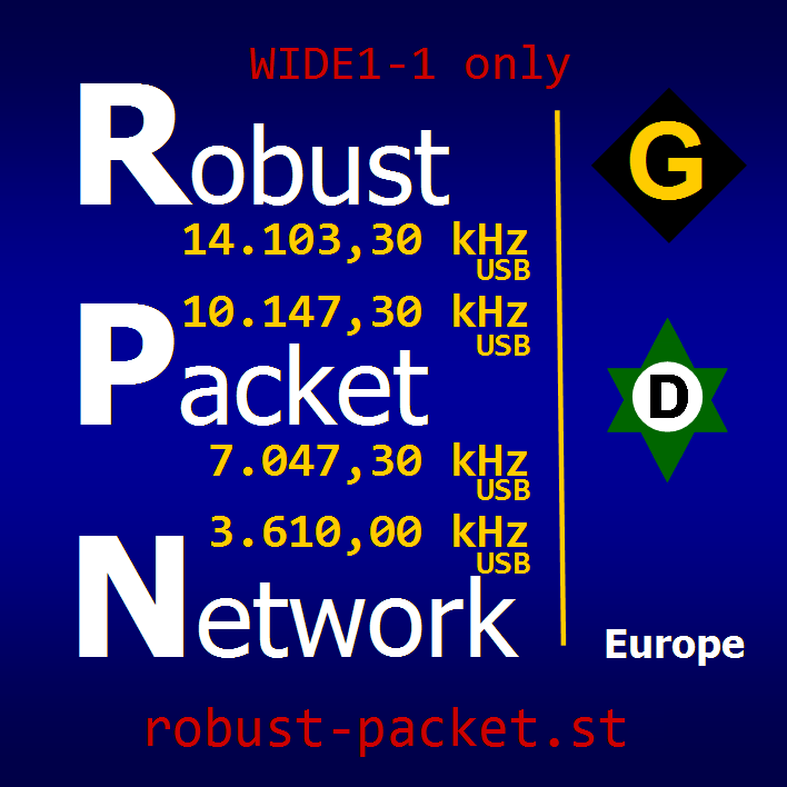 Logo Robust-Packet-Network Europe