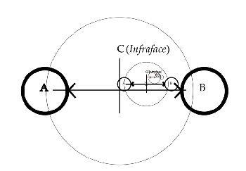 infraface